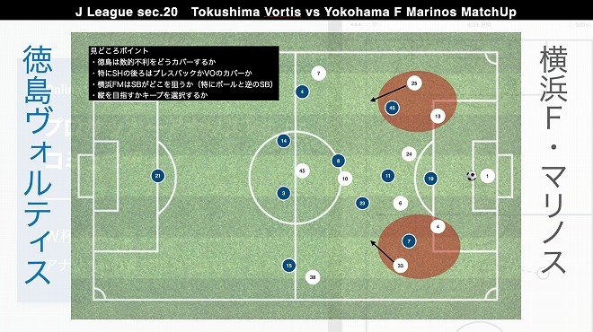 ボール支配率１位対２位 プロ分析官が注目の 徳島vs横浜 を徹底展望 見どころは バックパス の使い方 サッカーダイジェストweb