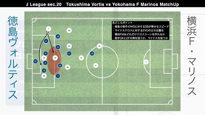 ボール支配率１位対２位 プロ分析官が注目の 徳島vs横浜 を徹底展望 見どころは バックパス の使い方 サッカーダイジェストweb