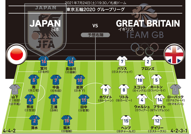 なでしこジャパン イギリス戦プレビュー 最大の脅威は9番ホワイト 熊谷 南が五分に渡り合えるか サッカーダイジェストweb なでしこジャパン イギリス戦プレビュー 最大の脅威は9番ホワイト 熊谷 南が五分に渡り合えるか サッカーダイジェストweb