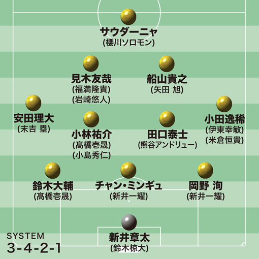 中断明けの青写真 千葉 得点力アップへ 前線のトライアングル 中盤の選手の奮闘に期待 サッカーダイジェストweb