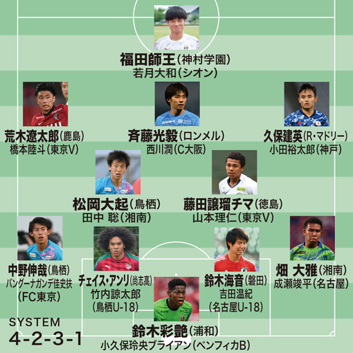 ライターに訊くパリ五輪予想布陣 要注目は神村学園高の2年生fw タレント揃う中盤で期待値が高いのは サッカーダイジェストweb ライターに訊くパリ五輪予想布陣 要注目は神村学園高の2年生fw タレント揃う中盤で期待値が高いのは サッカーダイジェストweb
