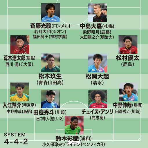 鹿島アントラーズ原理主義 サッカーダイジェスト ライターに訊くパリ五輪予想布陣 鹿島アントラーズ原理主義 サッカーダイジェスト ライターに訊くパリ五輪予想布陣