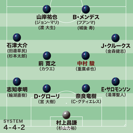 中断明けの青写真 福岡 目下５連敗 次なるステージ到達への 新たな壁 現状打破への切り札は サッカーダイジェストweb