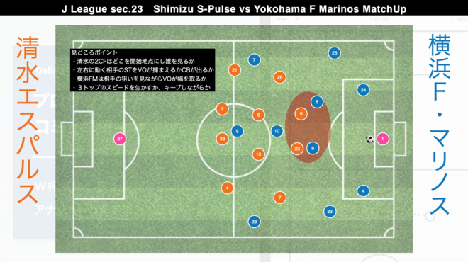 清水 横浜 の見どころは立ち上がり15分の攻防 J１リーグが本格再開 プロ分析官が注目の一戦を徹底展望 サッカーダイジェストweb
