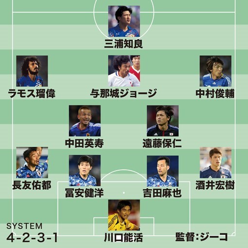 僕の名前も入れたかったけど ユーモア溢れる松木安太郎が選ぶ日本代表 歴代最強ベスト11が興味深い サッカーダイジェストweb 僕の名前も入れたかったけど ユーモア溢れる松木安太郎が選ぶ日本代表 歴代最強ベスト11が興味深い サッカーダイジェストweb