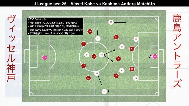 鹿島アントラーズ原理主義 プロ分析官による 神戸 鹿島 徹底展望